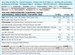 Applied Nutrition ISO-XP 1000г - ваниль X870013573