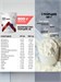 Red Star Labs Basic Meal Whey 2000г - шоколад 22525