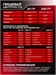 Scitec Nutrition 100% Whey Protein Professional 920г - кокос 8436046977637