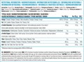 Applied Nutrition ISO-XP 1kg (VANILLA) X870013573