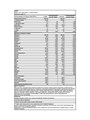OPTIMUM NUTRITION Serious Mass 2727 гр - шоколад 27776