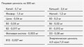 Fitness Food Factory Vitamin Water 500мл - киви 16657
