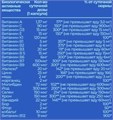 DYO Multivitamin men (Мультивитамины мужские), 90 капс 8436046977448
