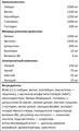 Reckful ® напиток Intra workout (amino+hydration+pump) 750 ml (Gummies) X827271460