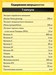 Olimp Ginseng vita-complex 30 caps 8436046978005